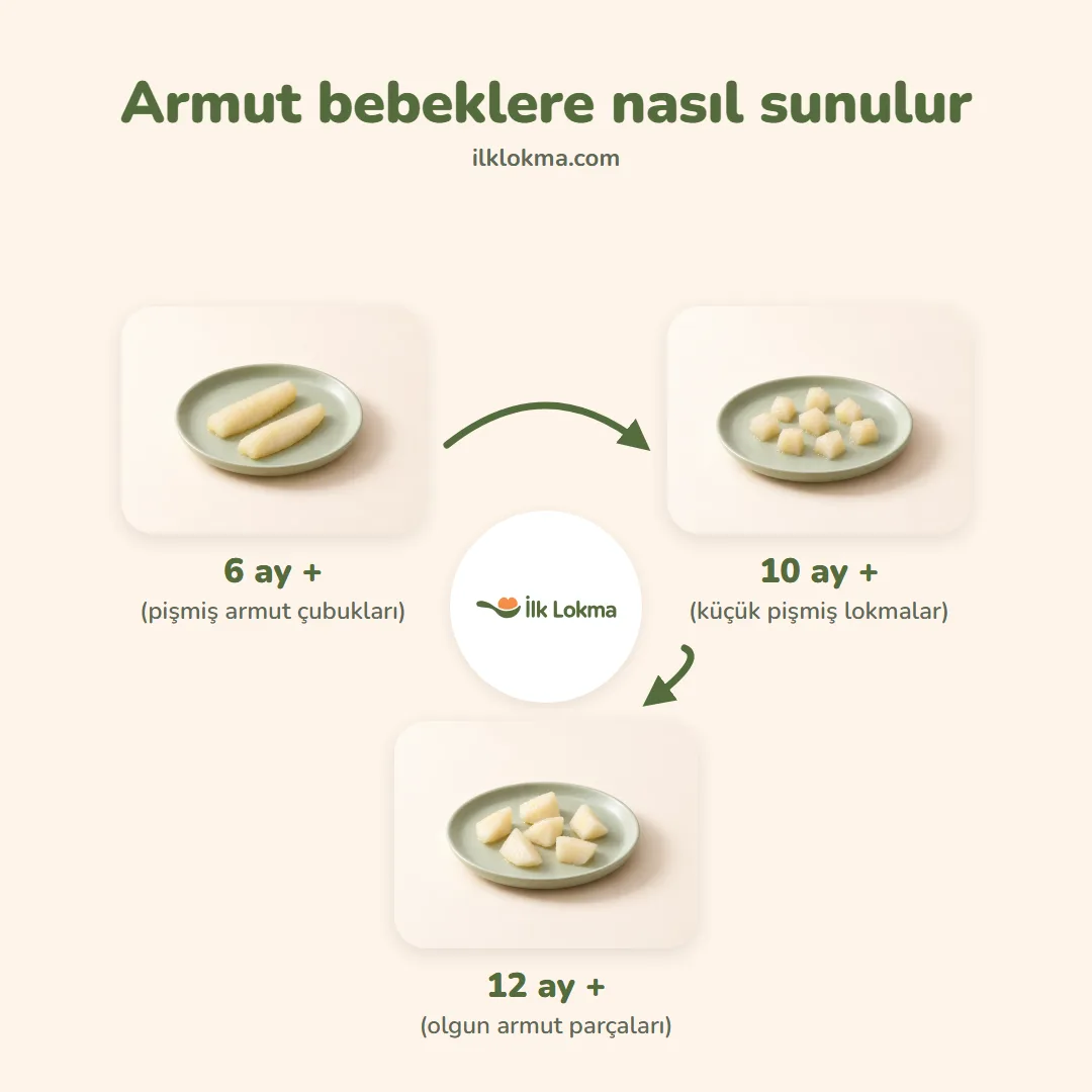 Armut yaşa göre nasıl sunulur