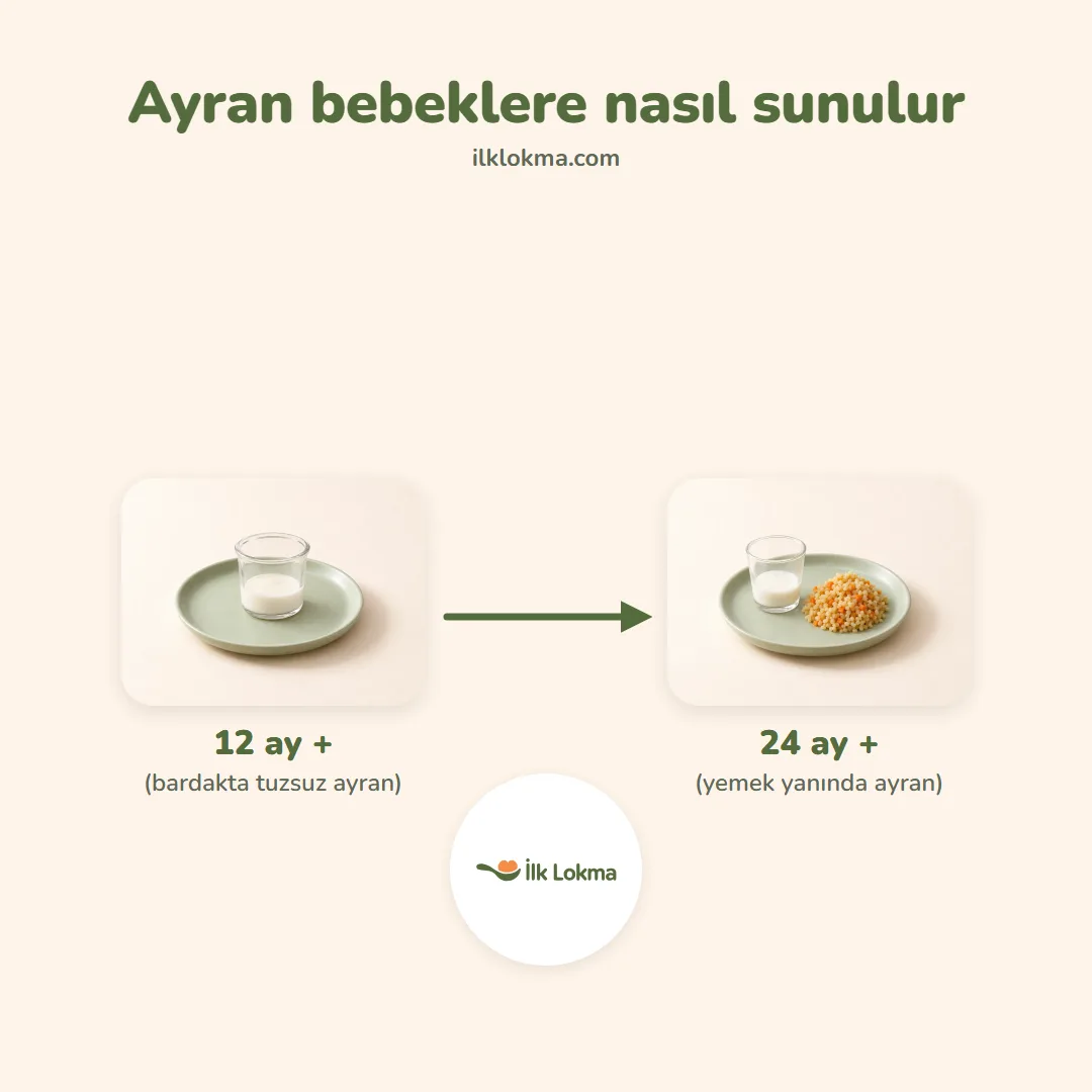 Ayran yaşa göre nasıl sunulur