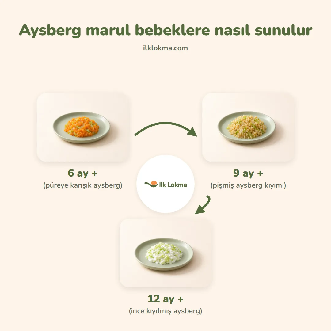 Aysberg marul yaşa göre nasıl sunulur