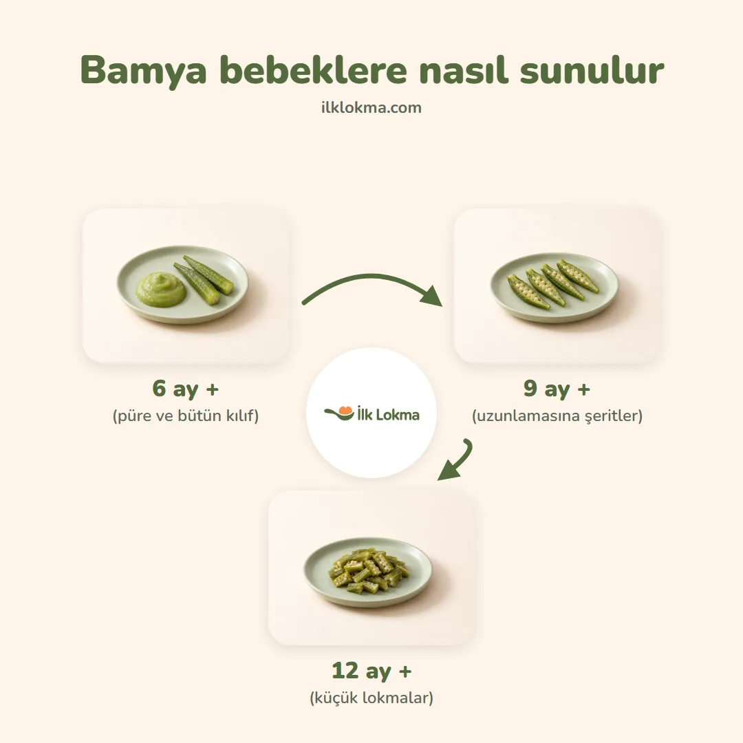 Bamya yaşa göre nasıl sunulur