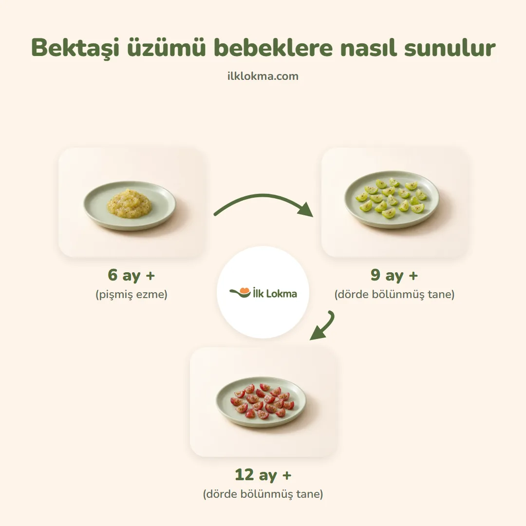 Bektaşi üzümü yaşa göre nasıl sunulur
