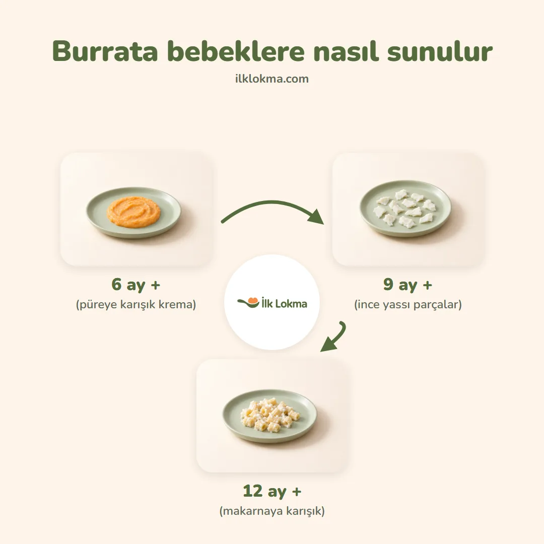 Burrata yaşa göre nasıl sunulur