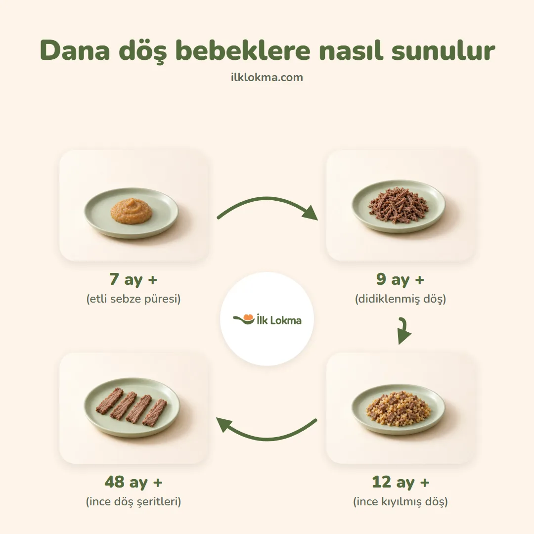 Dana döş yaşa göre nasıl sunulur