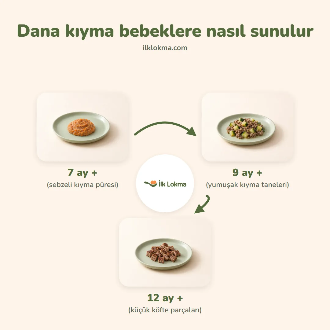 Dana kıyma yaşa göre nasıl sunulur