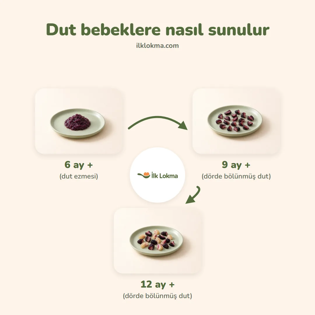 Dut yaşa göre nasıl sunulur