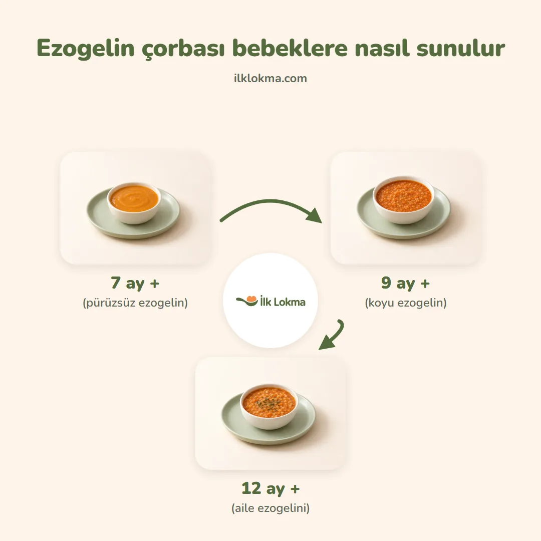Ezogelin çorbası yaşa göre nasıl sunulur