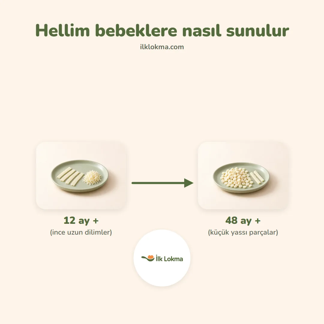 Hellim yaşa göre nasıl sunulur