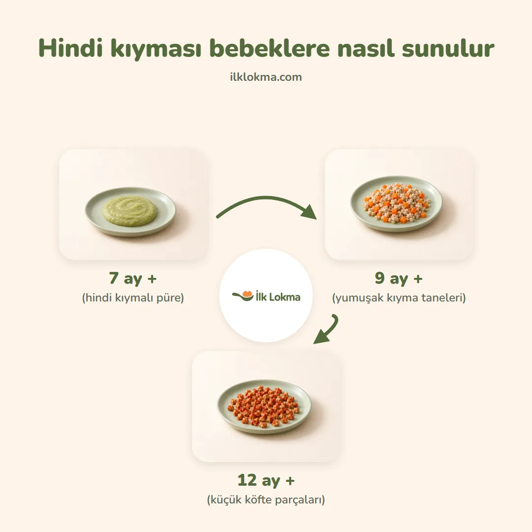 Hindi kıyması yaşa göre nasıl sunulur