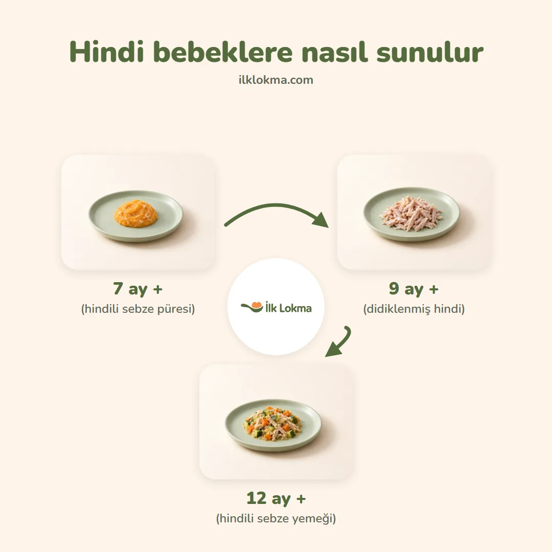 Hindi yaşa göre nasıl sunulur