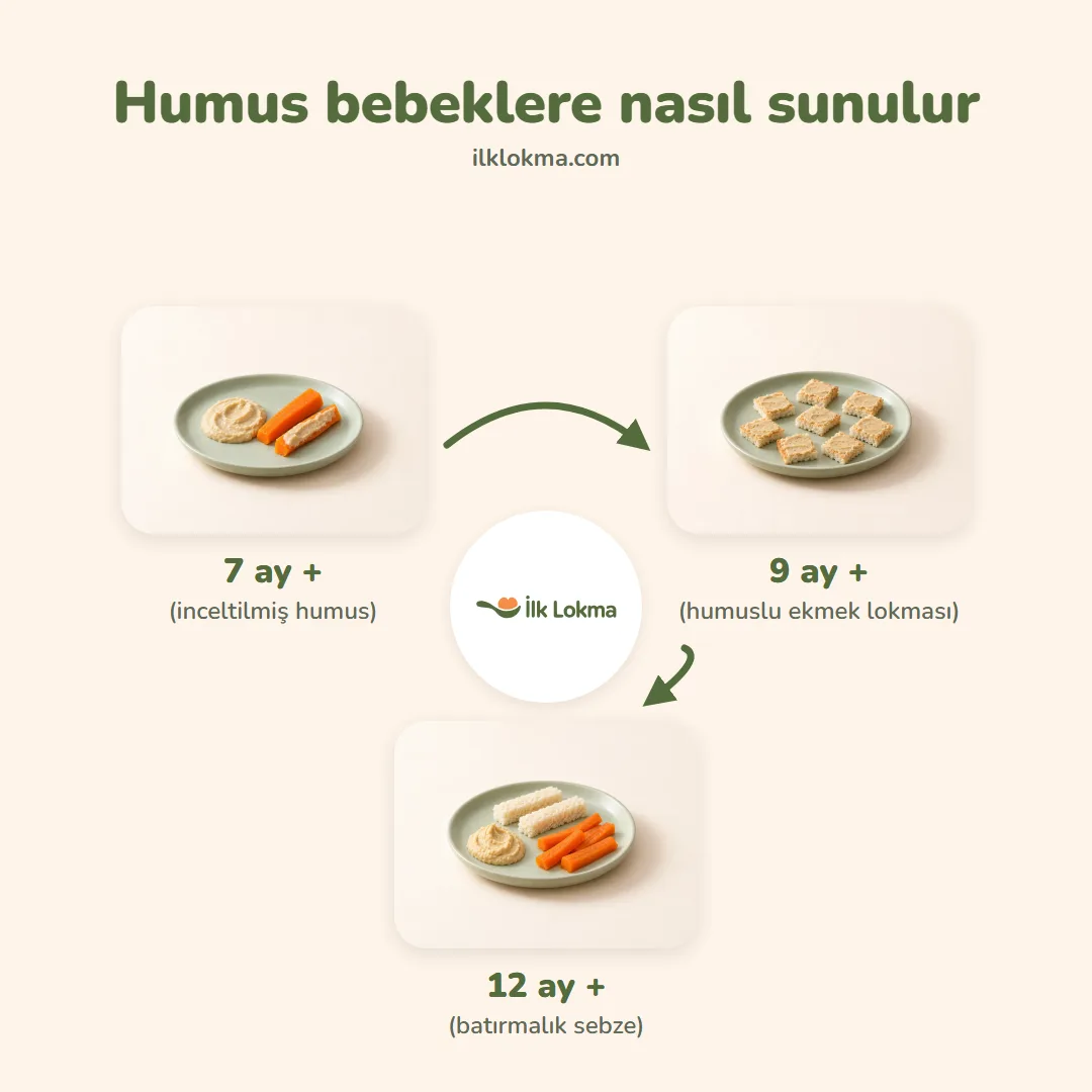 Humus yaşa göre nasıl sunulur
