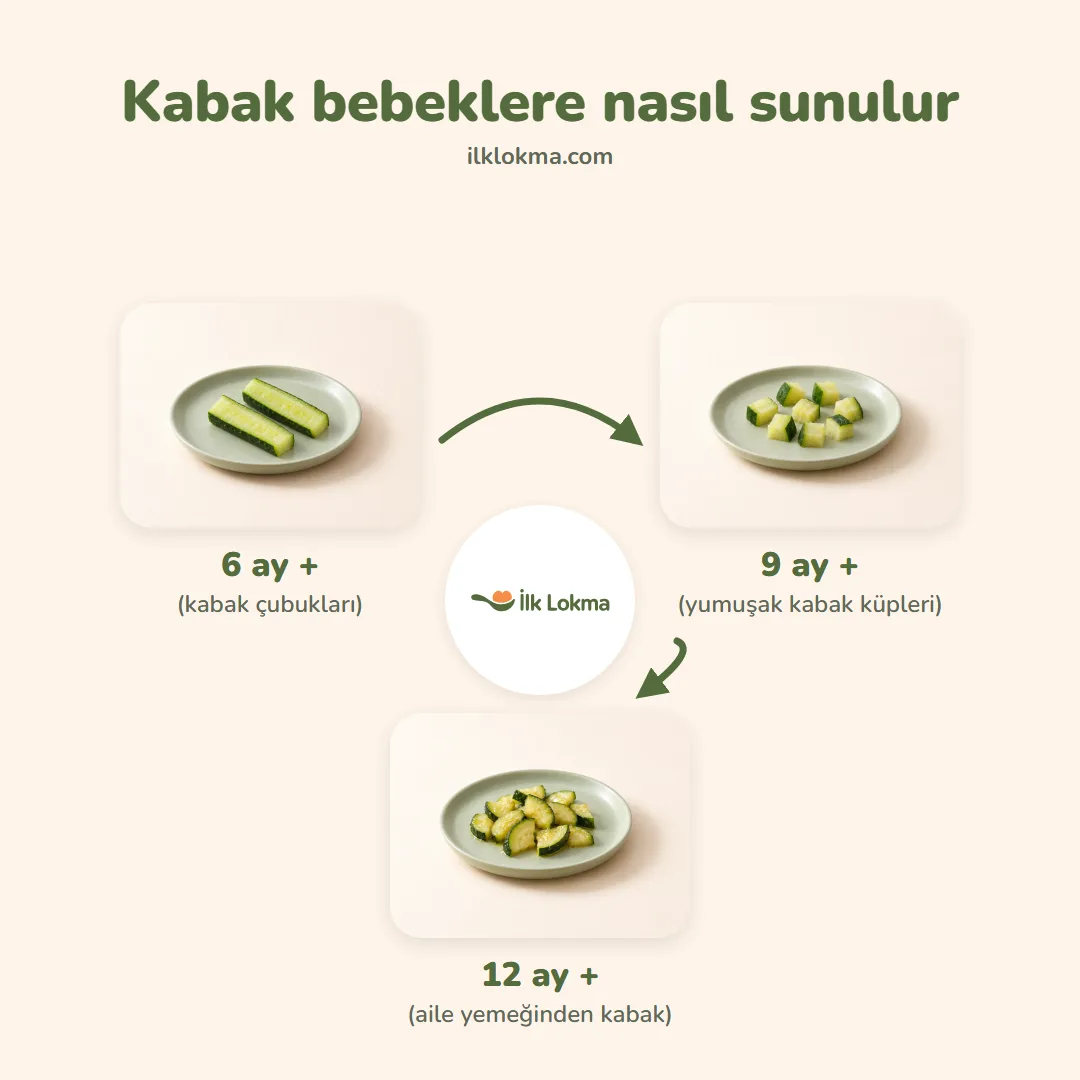 Kabak yaşa göre nasıl sunulur