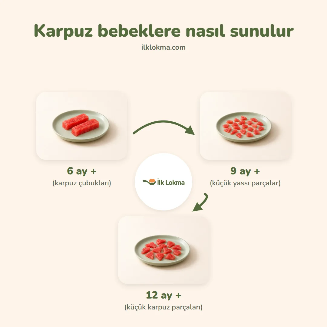 Karpuz yaşa göre nasıl sunulur
