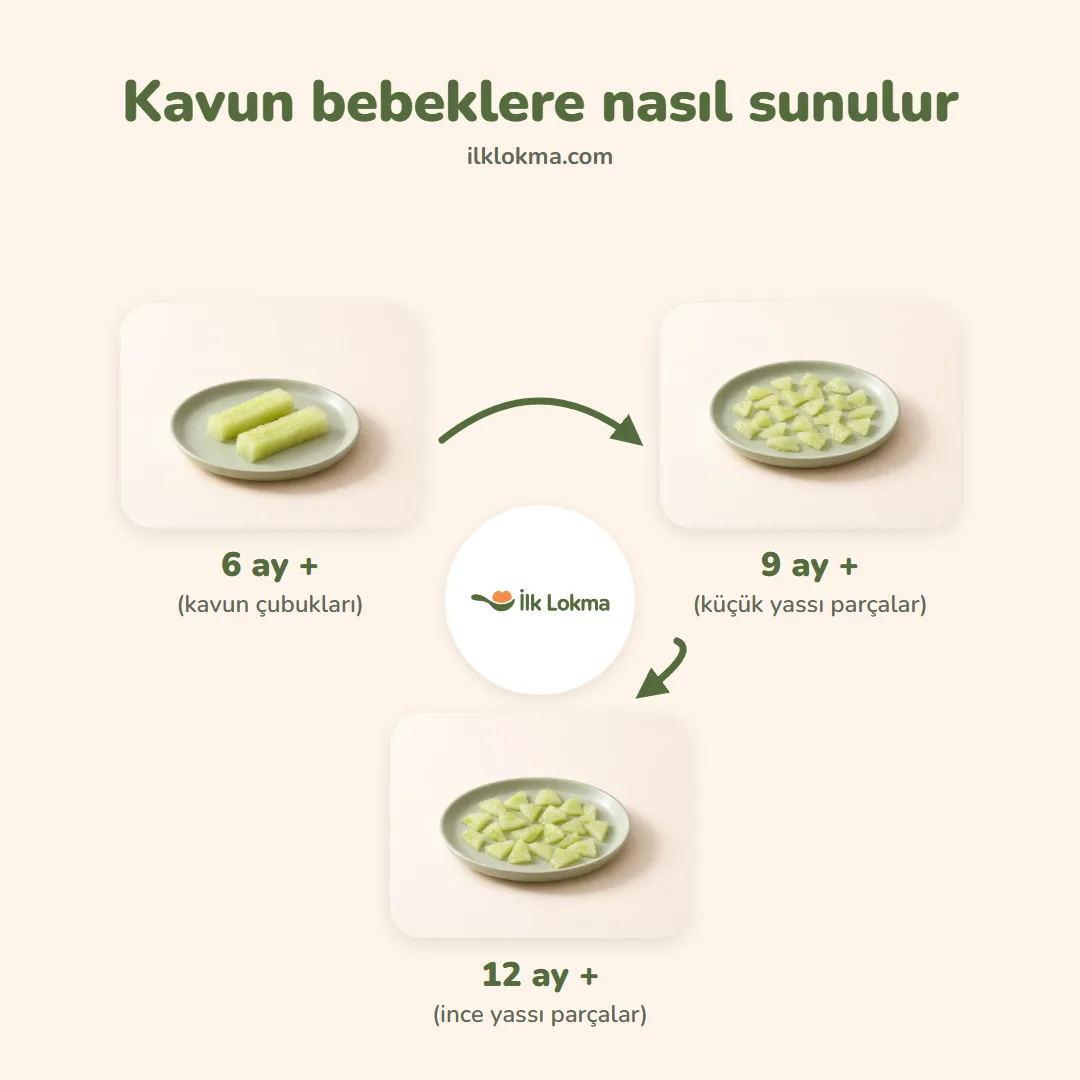 Kavun yaşa göre nasıl sunulur