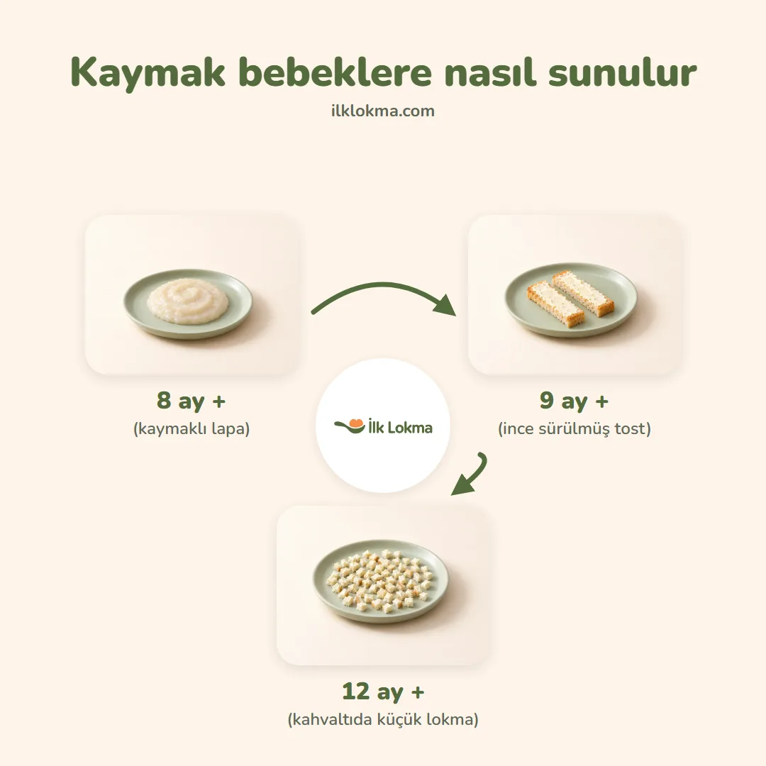 Kaymak yaşa göre nasıl sunulur