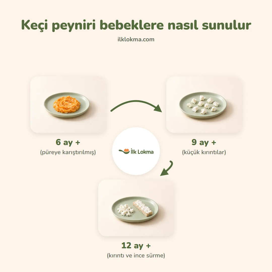 Keçi peyniri yaşa göre nasıl sunulur