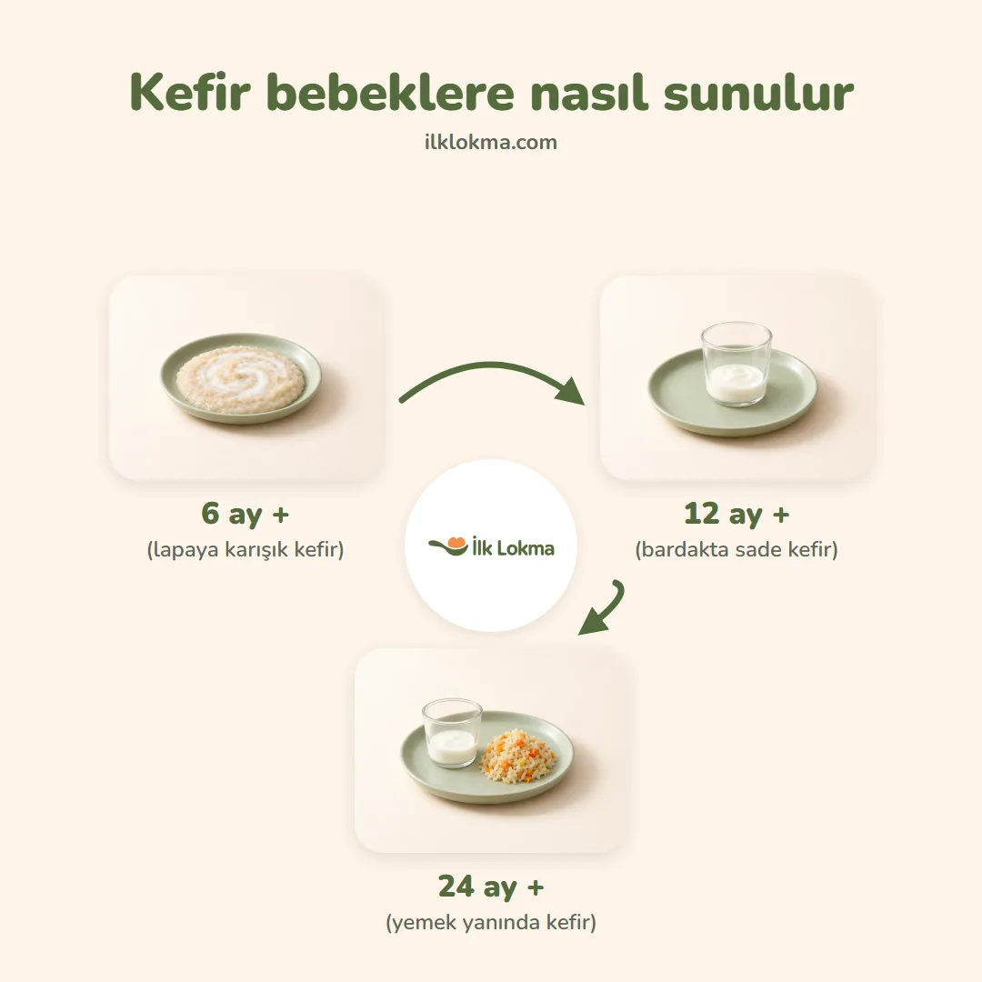 Kefir yaşa göre nasıl sunulur