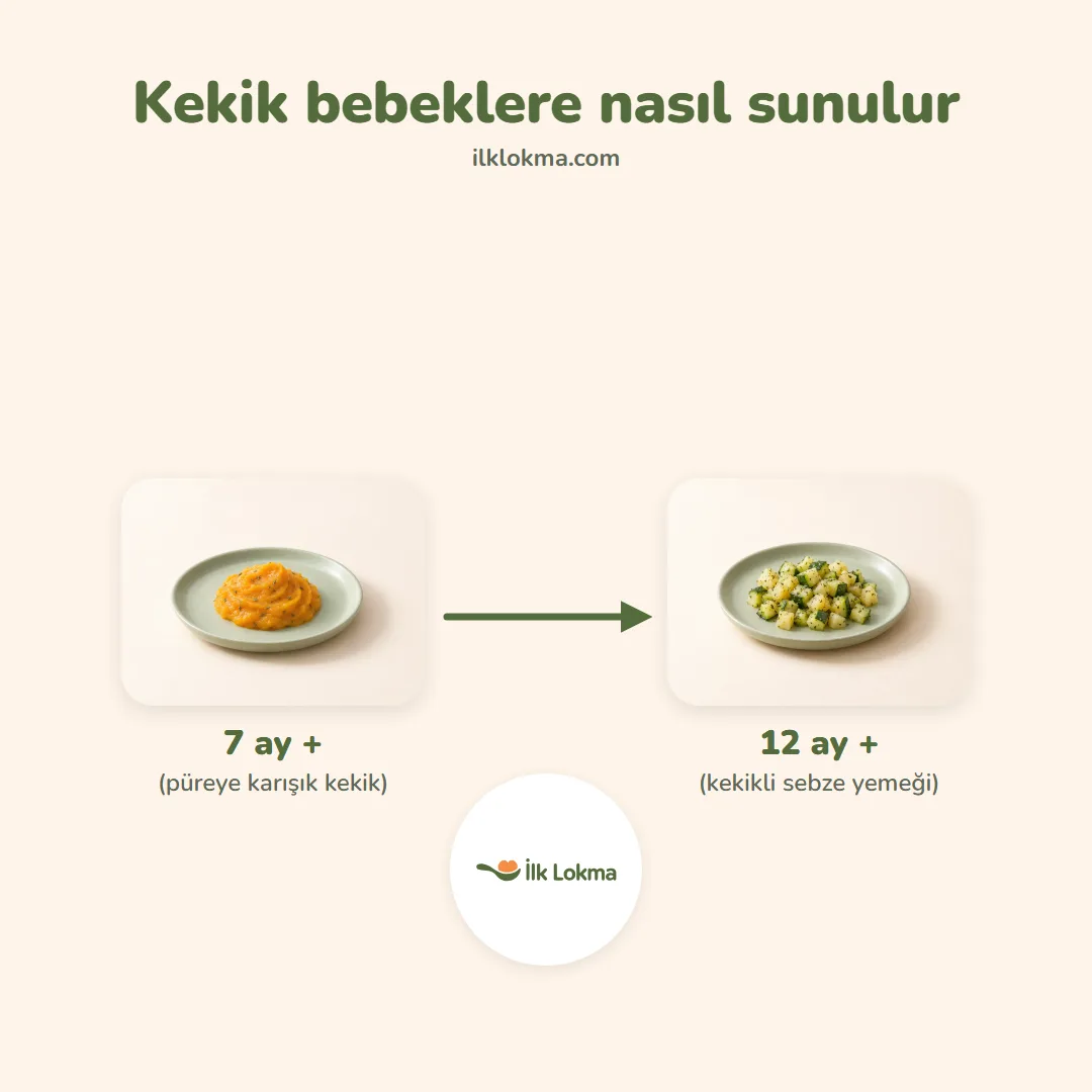 Kekik yaşa göre nasıl sunulur