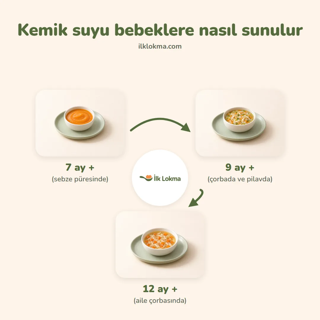 Kemik suyu yaşa göre nasıl sunulur