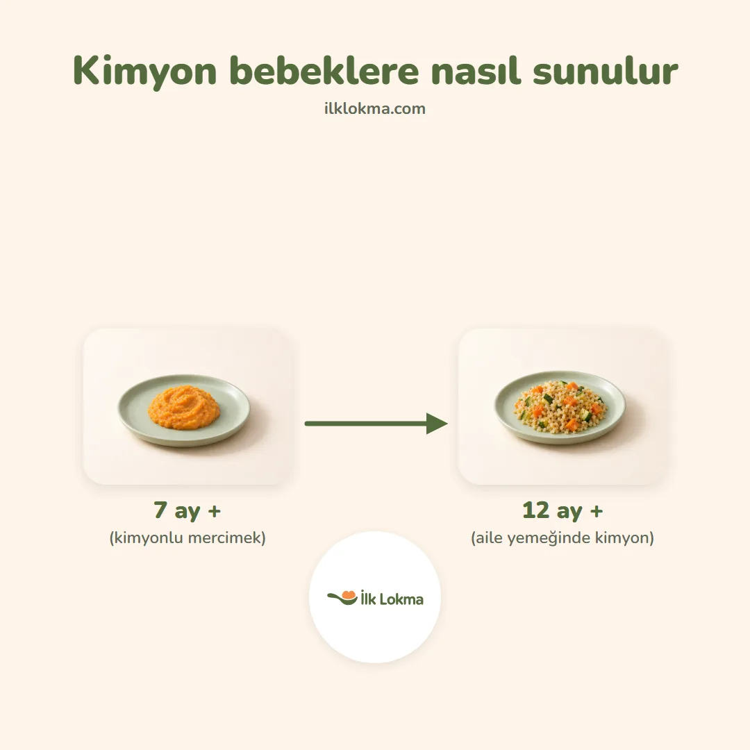 Kimyon yaşa göre nasıl sunulur