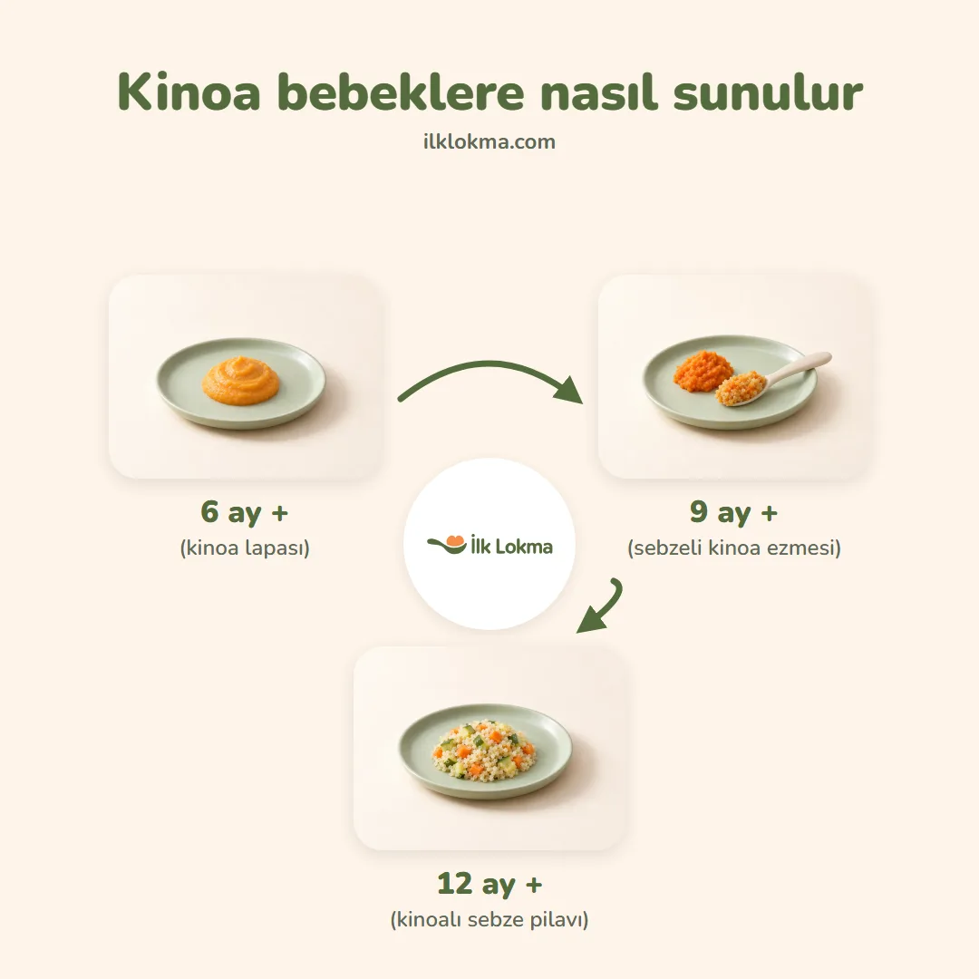 Kinoa yaşa göre nasıl sunulur