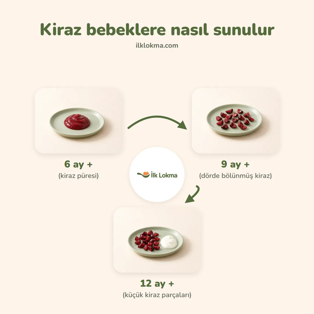 Kiraz yaşa göre nasıl sunulur