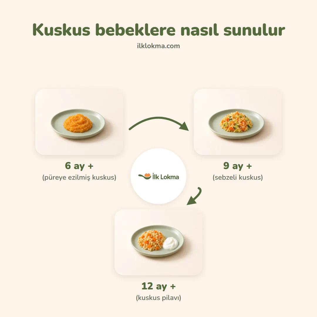 Kuskus yaşa göre nasıl sunulur