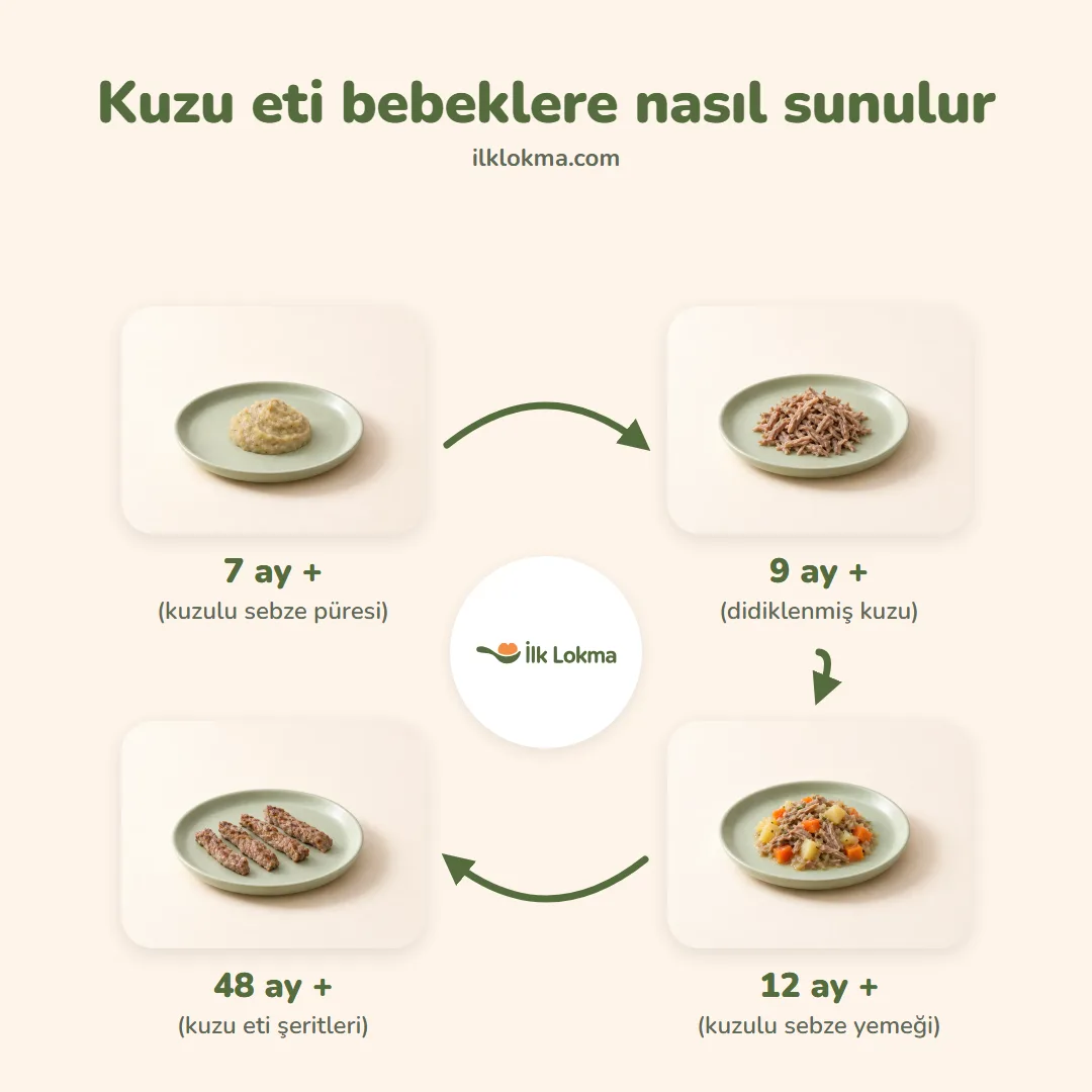 Kuzu eti yaşa göre nasıl sunulur