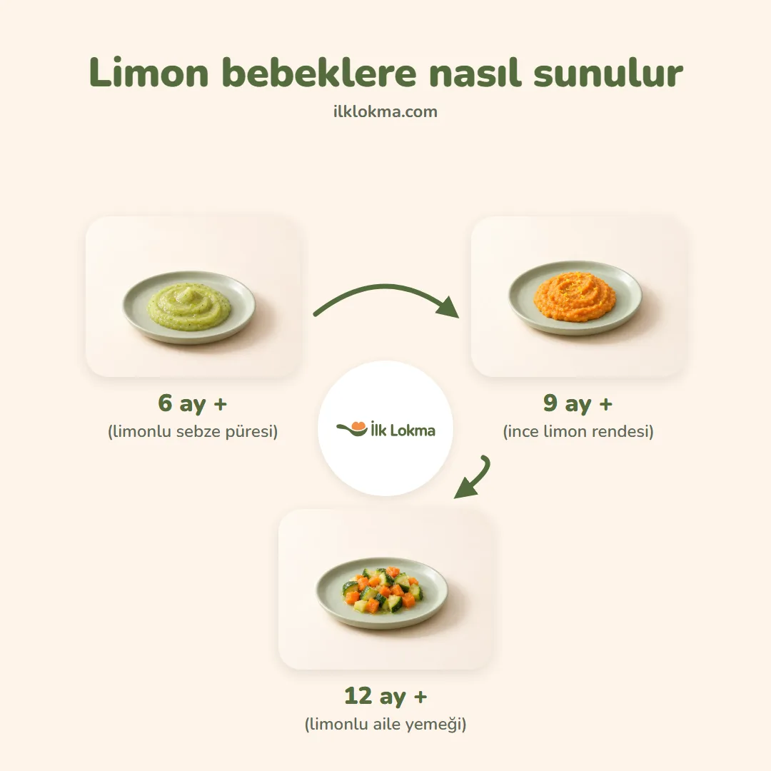 Limon yaşa göre nasıl sunulur
