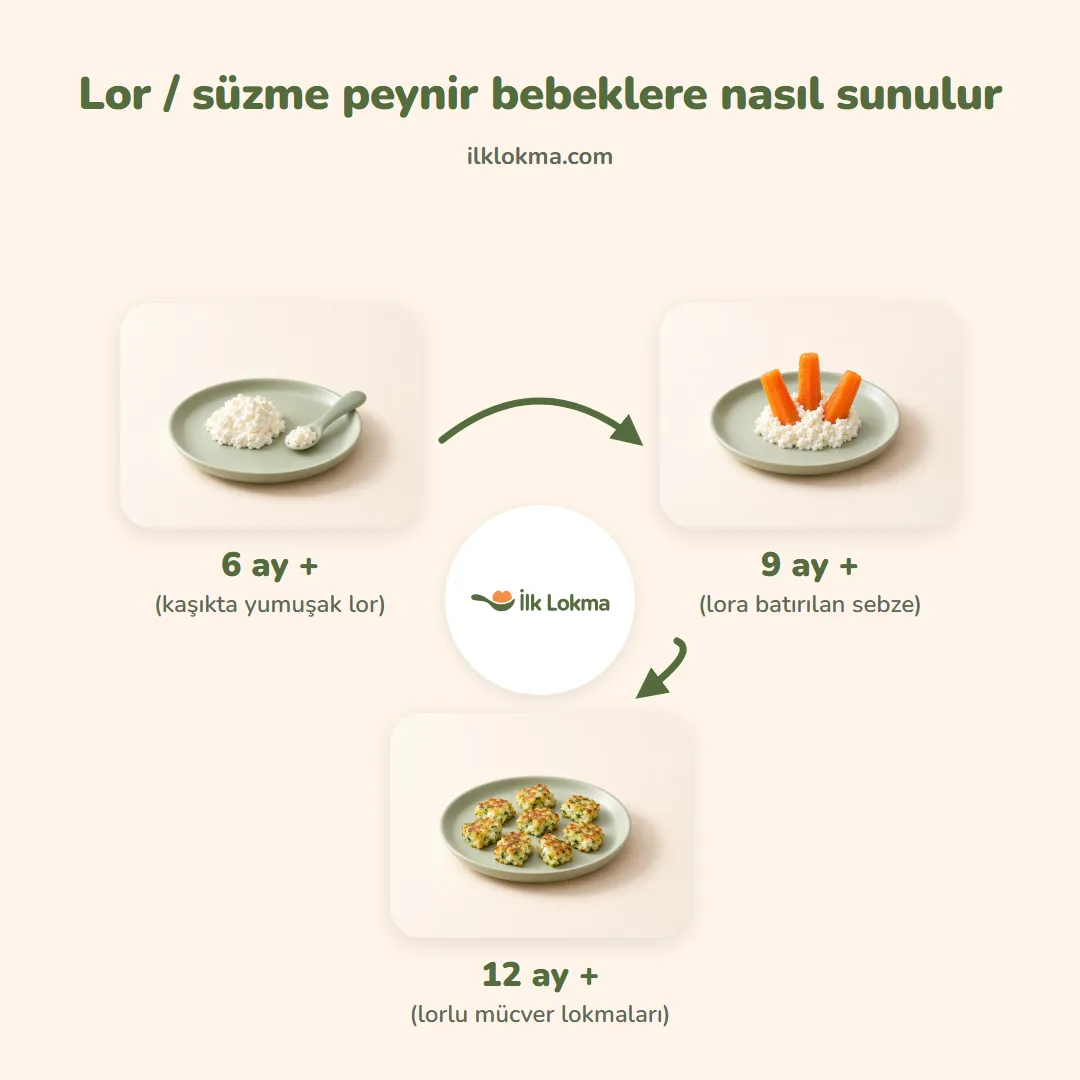Lor / süzme peynir yaşa göre nasıl sunulur