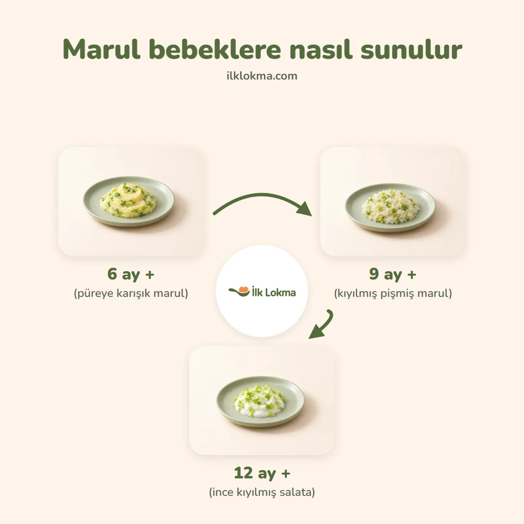 Marul yaşa göre nasıl sunulur