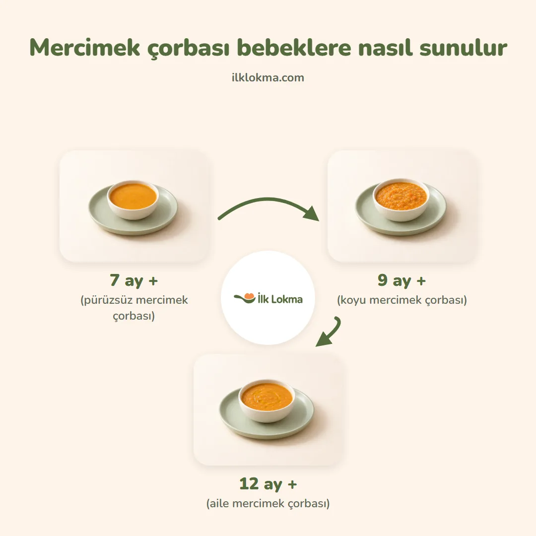 Mercimek çorbası yaşa göre nasıl sunulur
