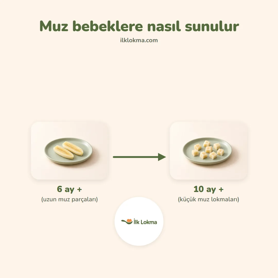 Muz yaşa göre nasıl sunulur