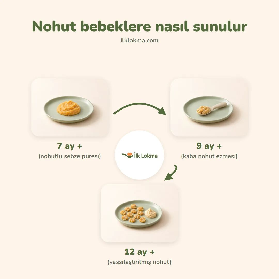 Nohut yaşa göre nasıl sunulur