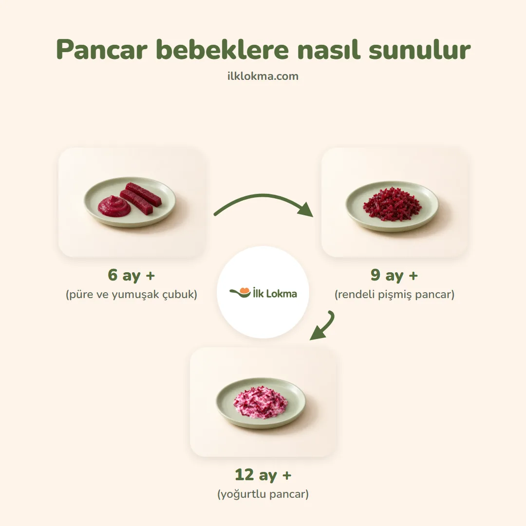 Pancar yaşa göre nasıl sunulur