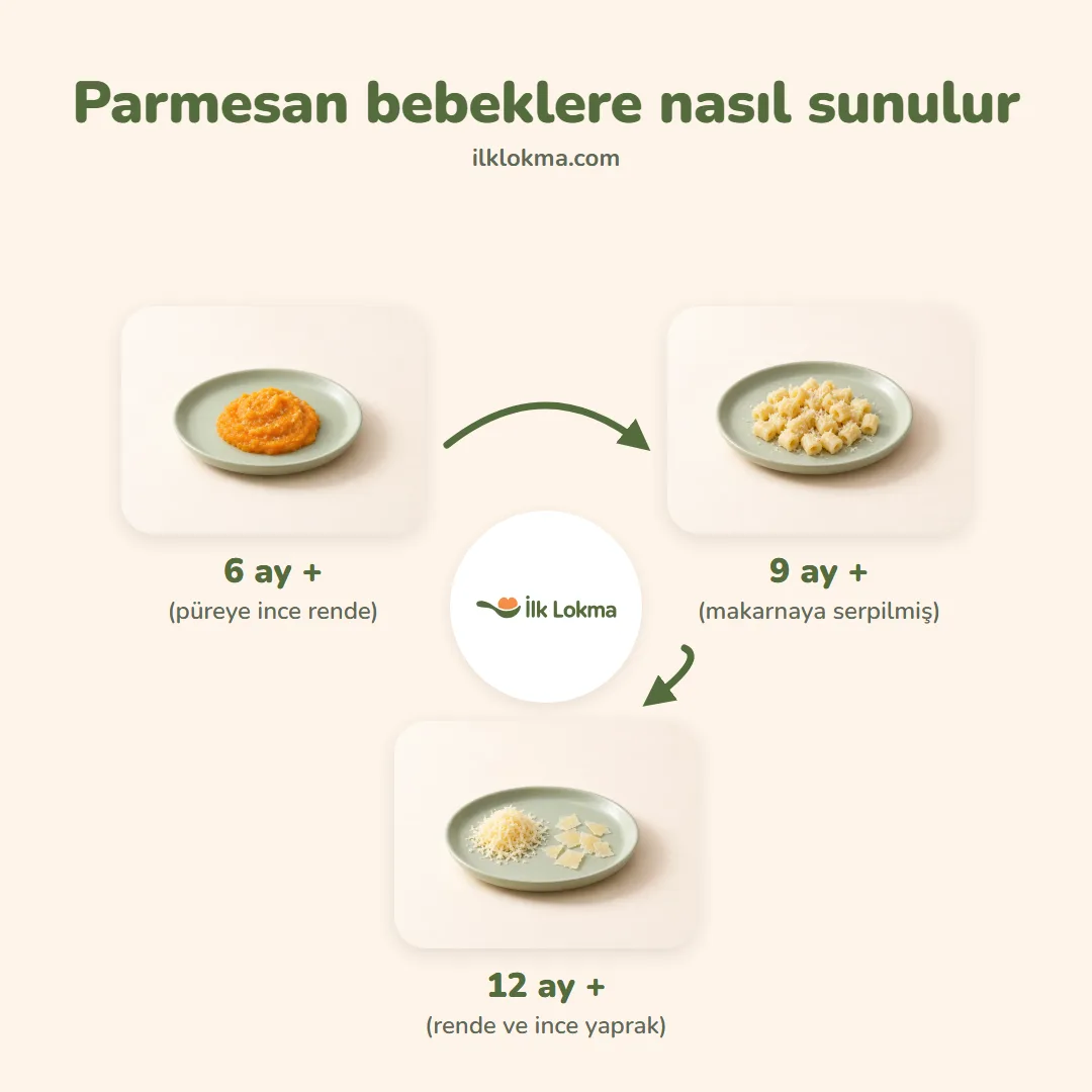 Parmesan yaşa göre nasıl sunulur