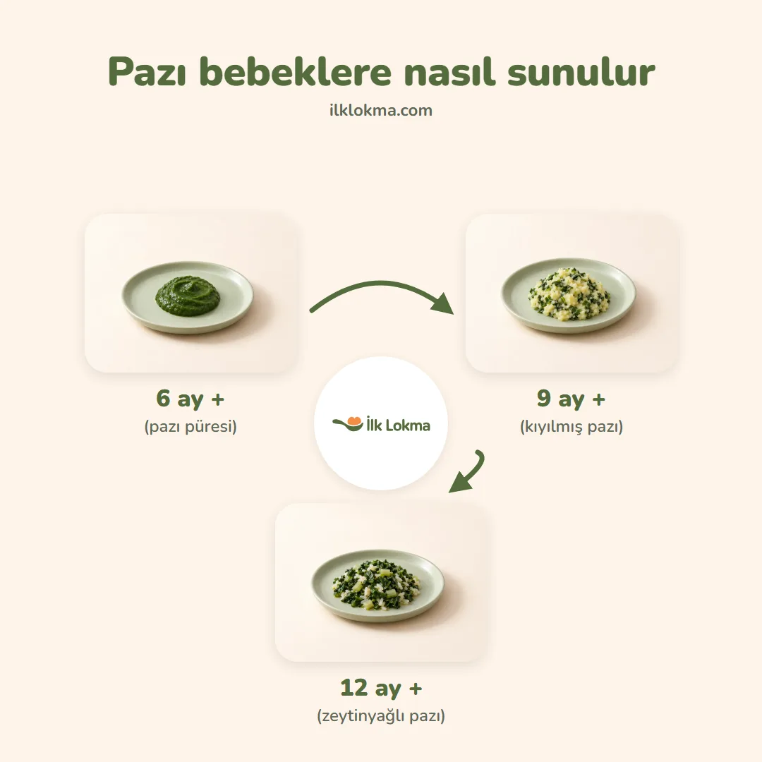 Pazı yaşa göre nasıl sunulur