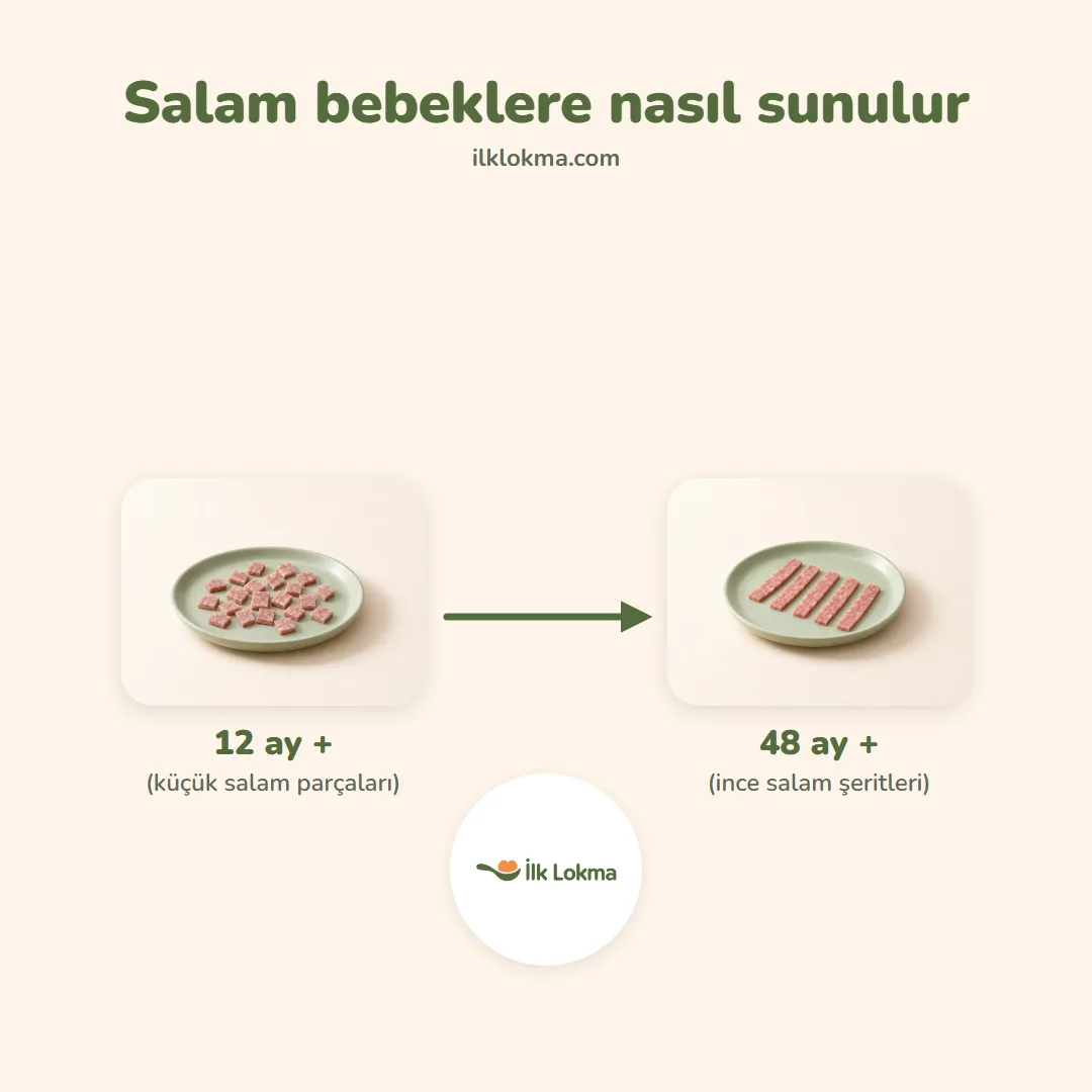 Salam yaşa göre nasıl sunulur