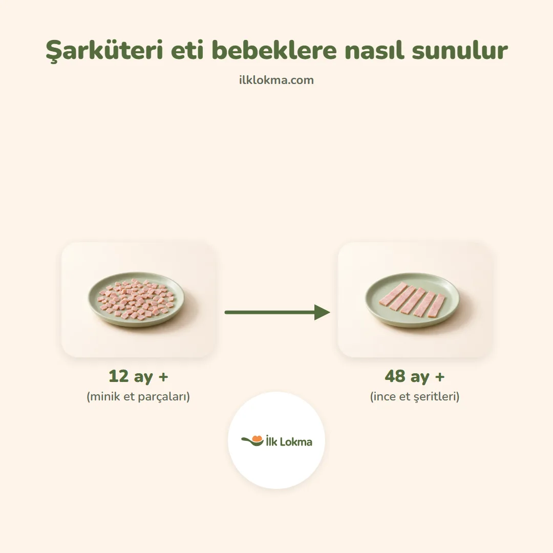 Şarküteri ürünleri yaşa göre nasıl sunulur