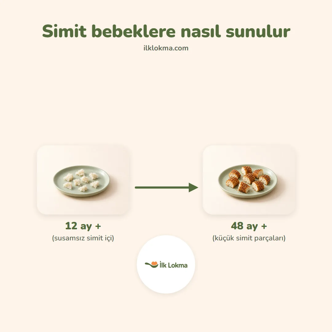 Simit yaşa göre nasıl sunulur