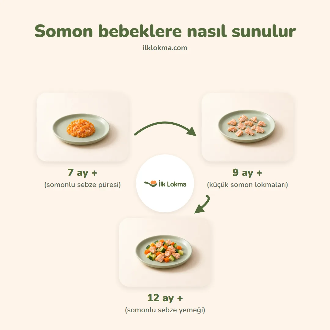 Somon yaşa göre nasıl sunulur