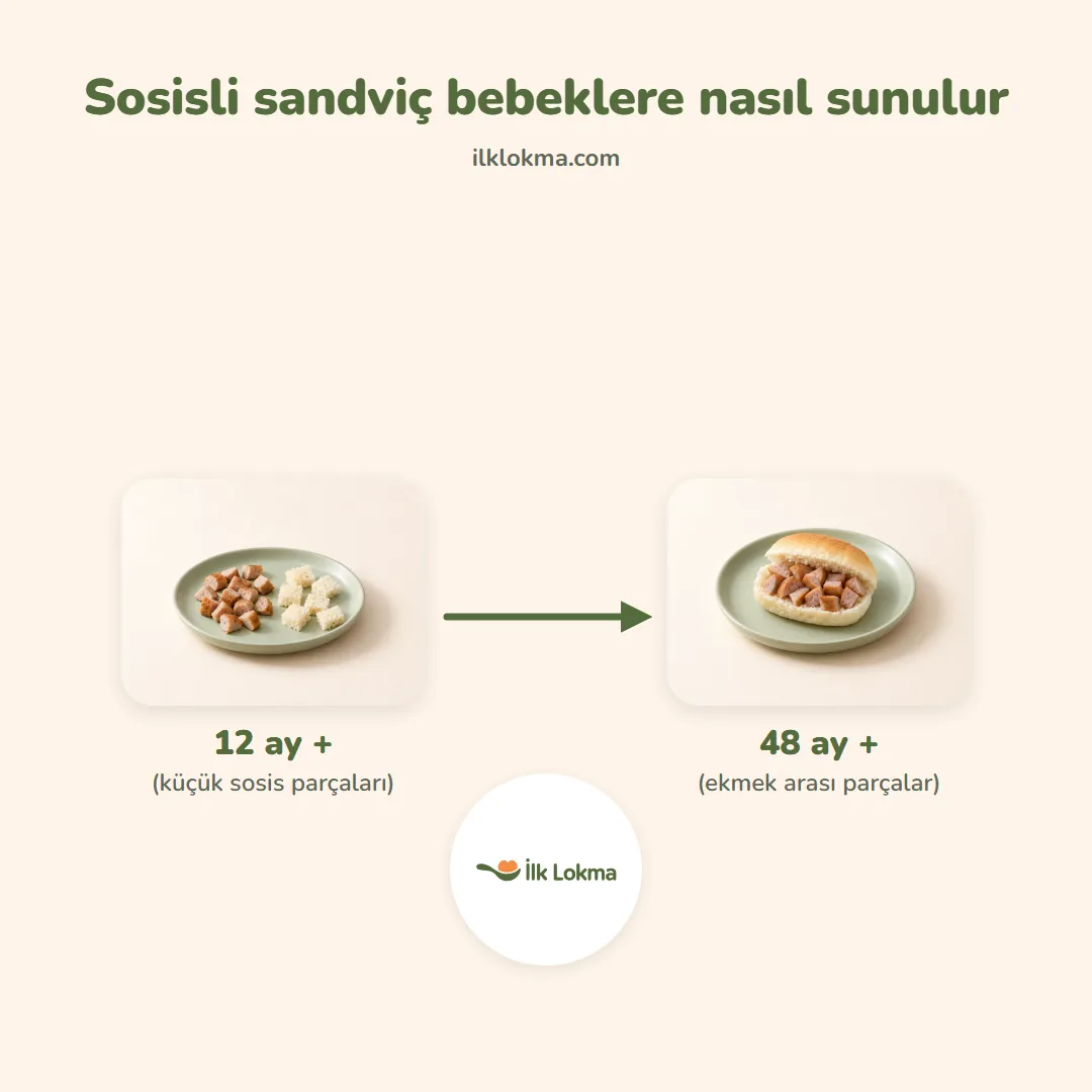 Sosisli sandviç yaşa göre nasıl sunulur