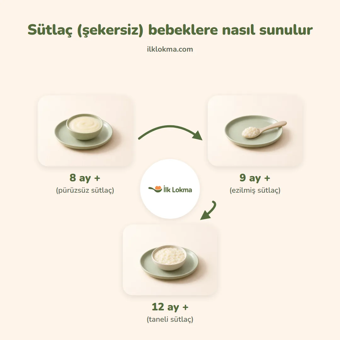 Sütlaç (şekersiz) yaşa göre nasıl sunulur