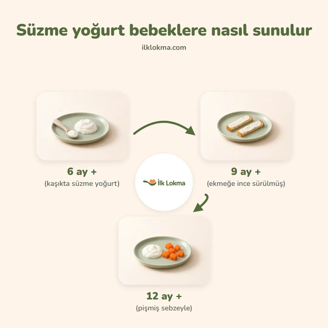 Süzme yoğurt yaşa göre nasıl sunulur