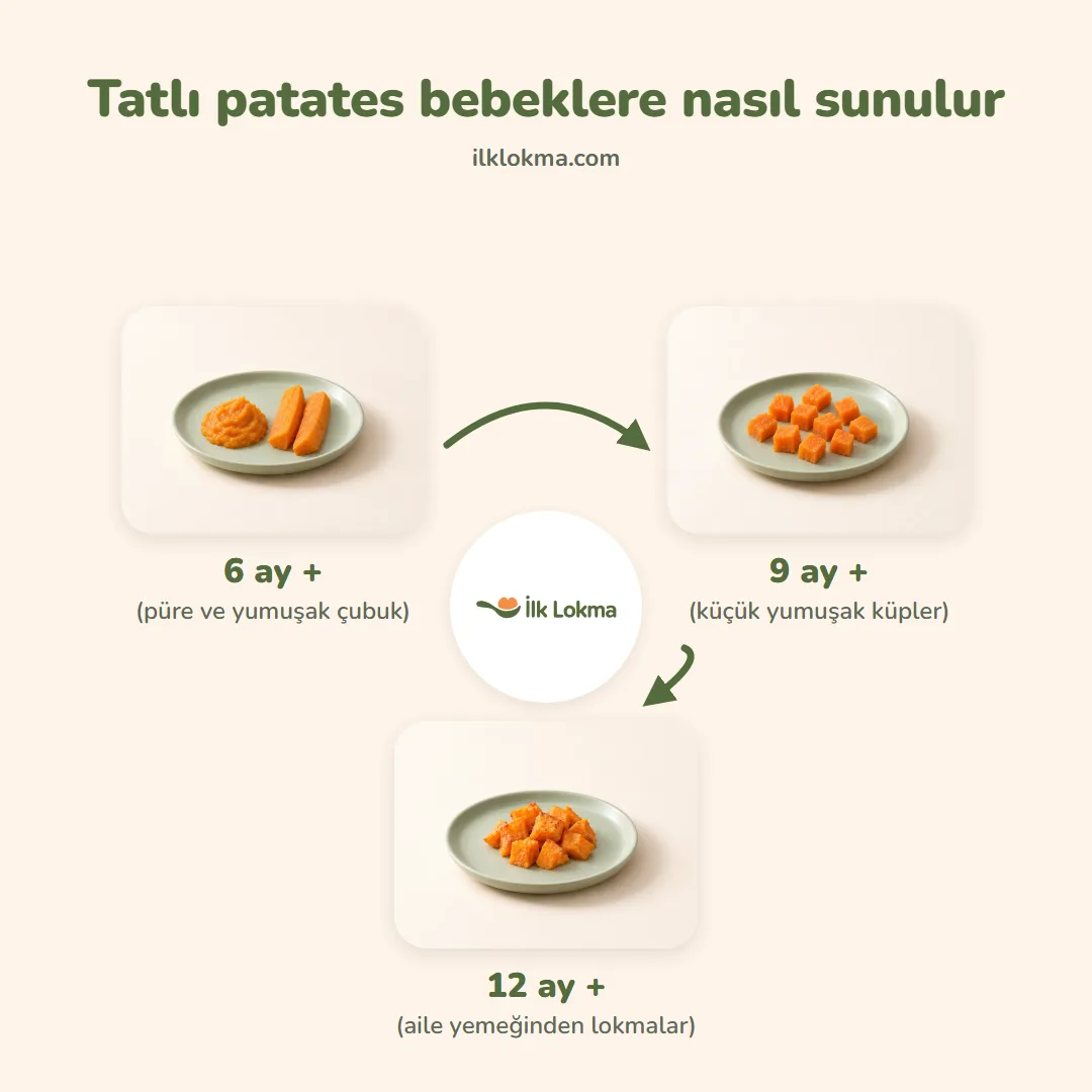 Tatlı patates yaşa göre nasıl sunulur
