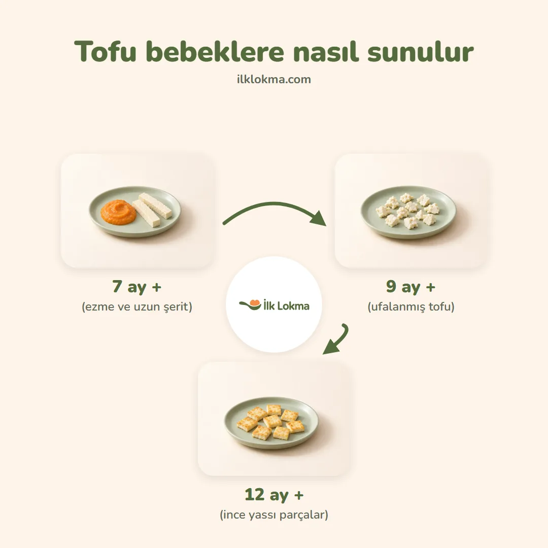 Tofu yaşa göre nasıl sunulur