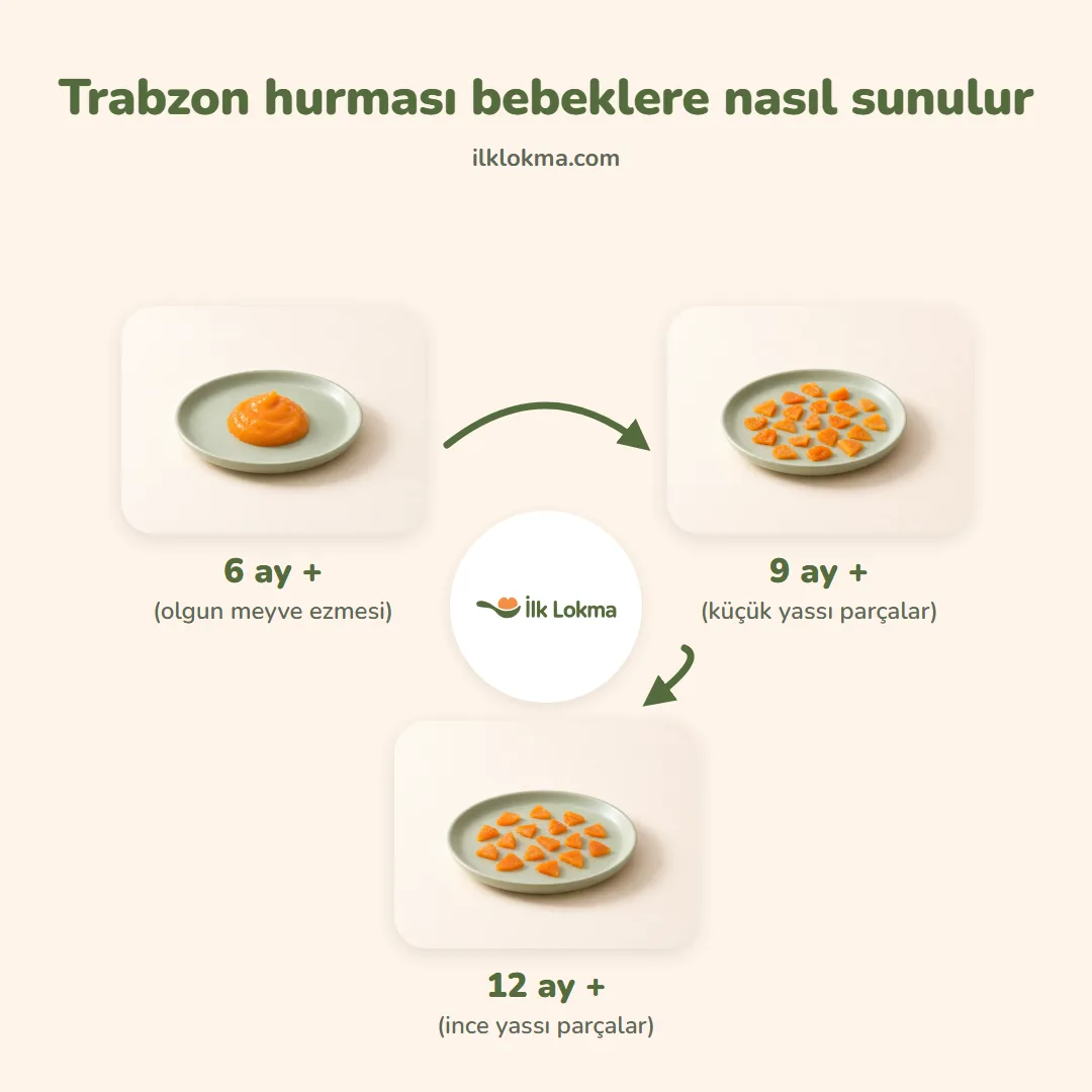 Trabzon hurması yaşa göre nasıl sunulur