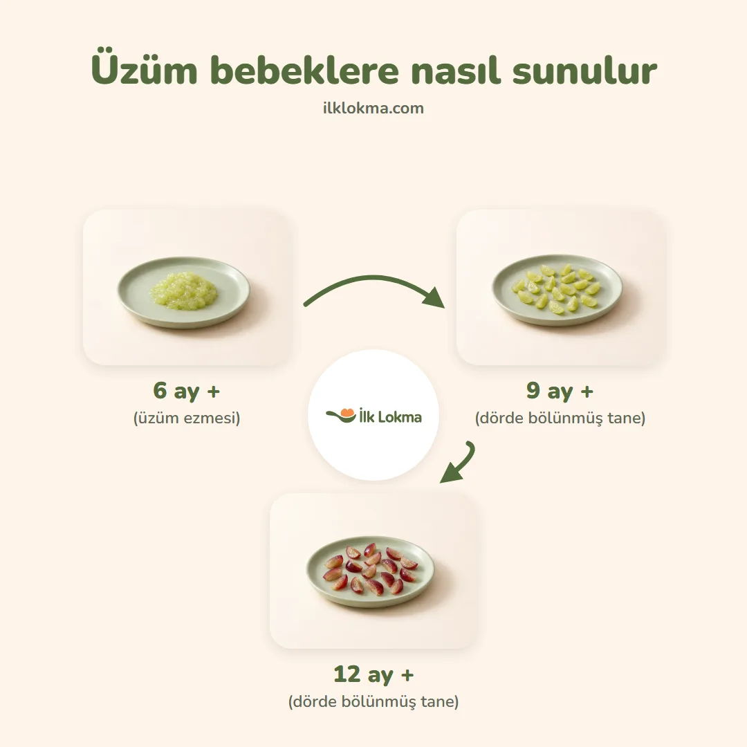 Üzüm yaşa göre nasıl sunulur