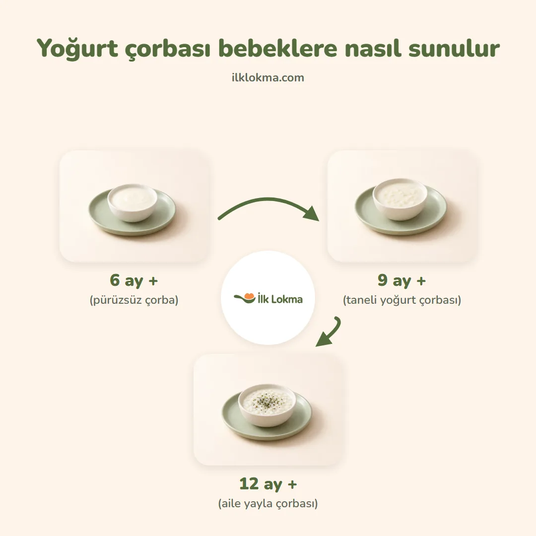 Yoğurt çorbası yaşa göre nasıl sunulur