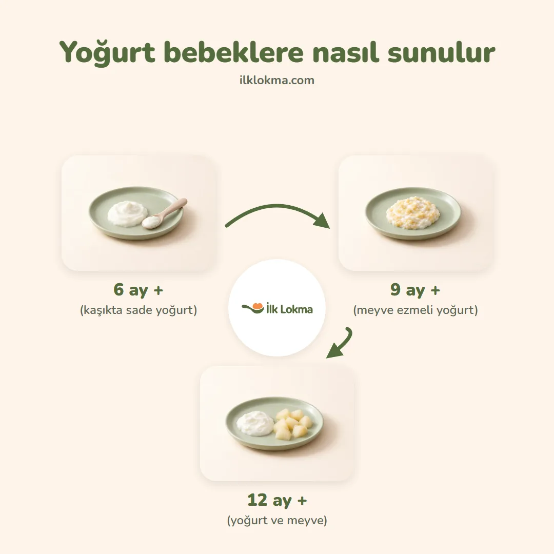 Yoğurt yaşa göre nasıl sunulur