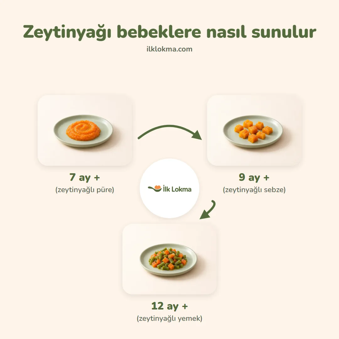 Zeytinyağı yaşa göre nasıl sunulur
